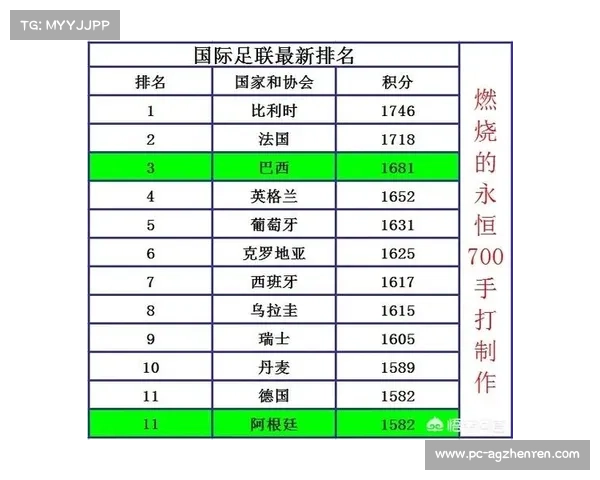 巴西国家队现役球员完整名单揭晓与分析 巴西国家队现役球员完整名单揭晓与分析